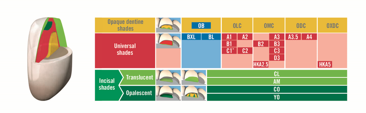 Venus Pearl PLT (A2 - 20 x .20g)